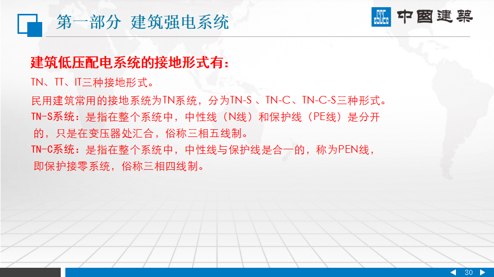 中国建筑|建筑机电安装系统组成PPT插图(30)