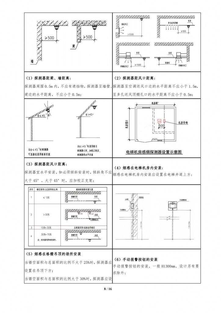 碧桂园集团SSGF工业化建造体系 水电安装工程标准做法插图(8)