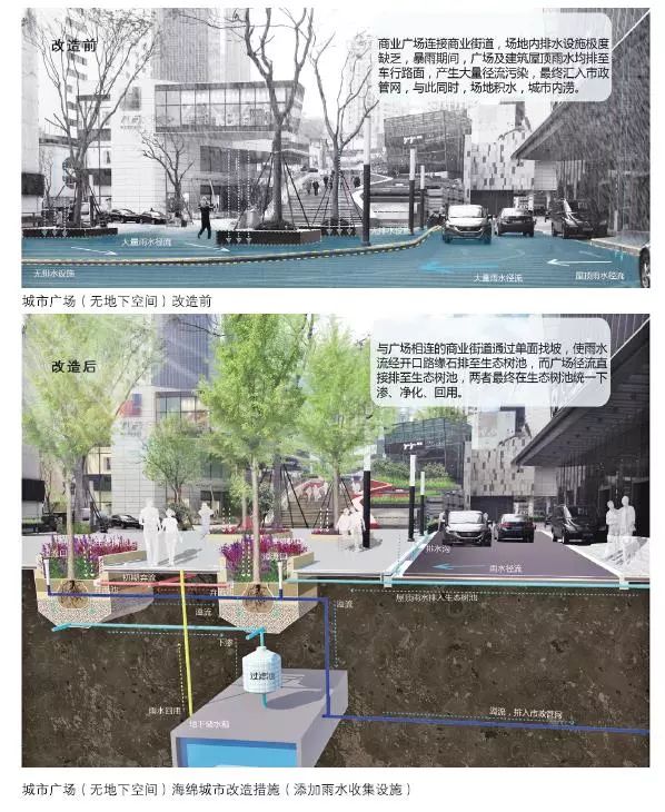 海绵城市设计措施全图解插图(27)