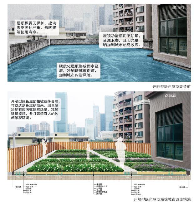 海绵城市设计措施全图解插图(11)
