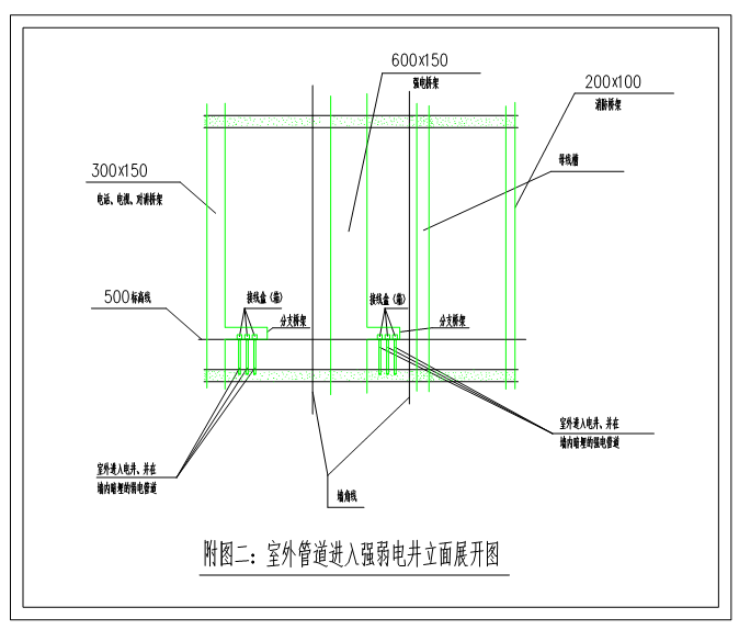 室外电气管道进入强弱电井细部做法插图(1)