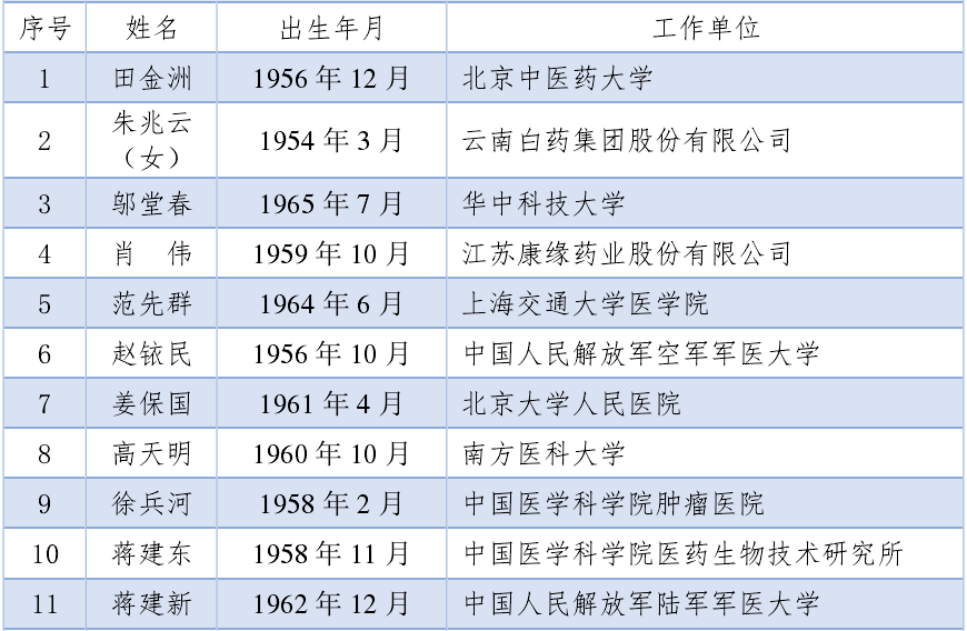 重磅！2021中国工程院、科学院院士增选结果公布！插图(7)