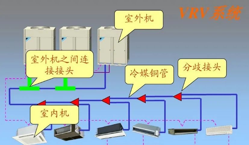 什么是VRV、VWV、VAV？插图(1)