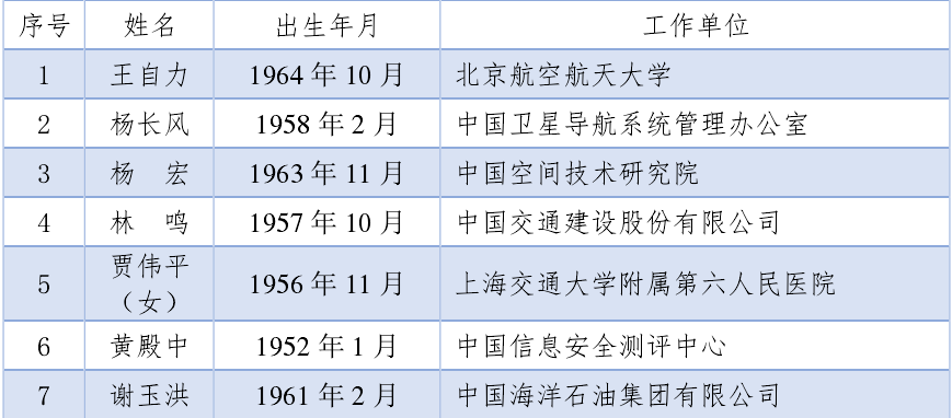 重磅！2021中国工程院、科学院院士增选结果公布！插图(8)