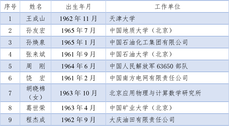 重磅！2021中国工程院、科学院院士增选结果公布！插图(3)