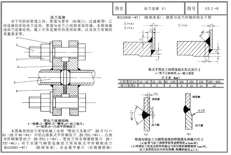 机电设备常用安装图集 图文介绍插图(24)