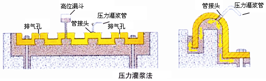 机电设备常用安装图集 图文介绍插图(3)