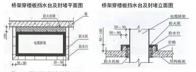 建筑机电安装工程细部做法插图(3)