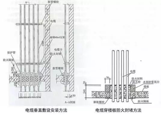建筑机电安装工程细部做法插图(31)