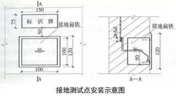 建筑机电安装工程细部做法插图(47)