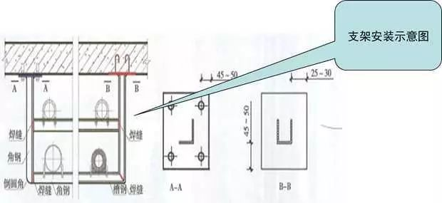 建筑机电安装工程细部做法插图(6)