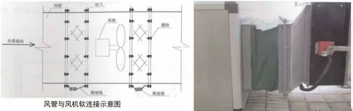 建筑机电安装工程细部做法插图(64)