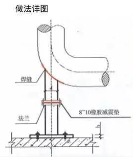 建筑机电安装工程细部做法插图(7)