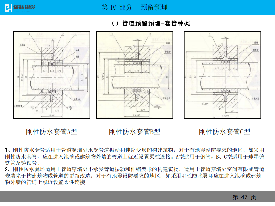 机电安装质量标准化图册插图(47)