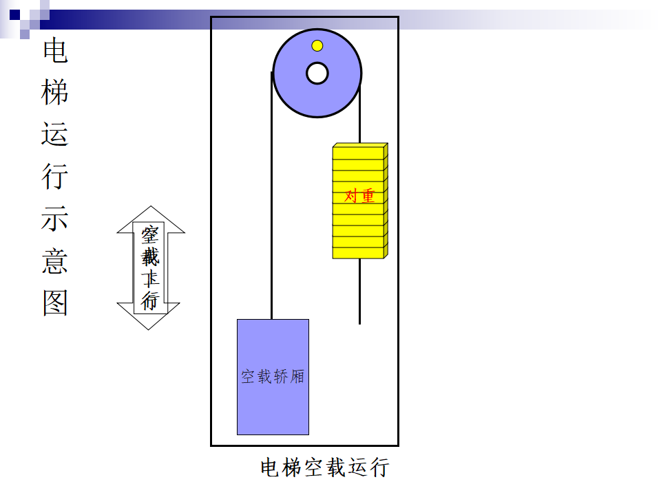 电梯结构及原理图解资料PPT版插图(4)