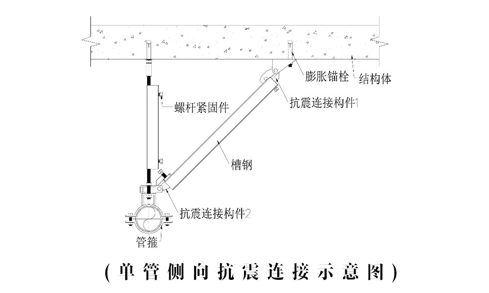 抗震支架设计基本要求与示意图插图(14)