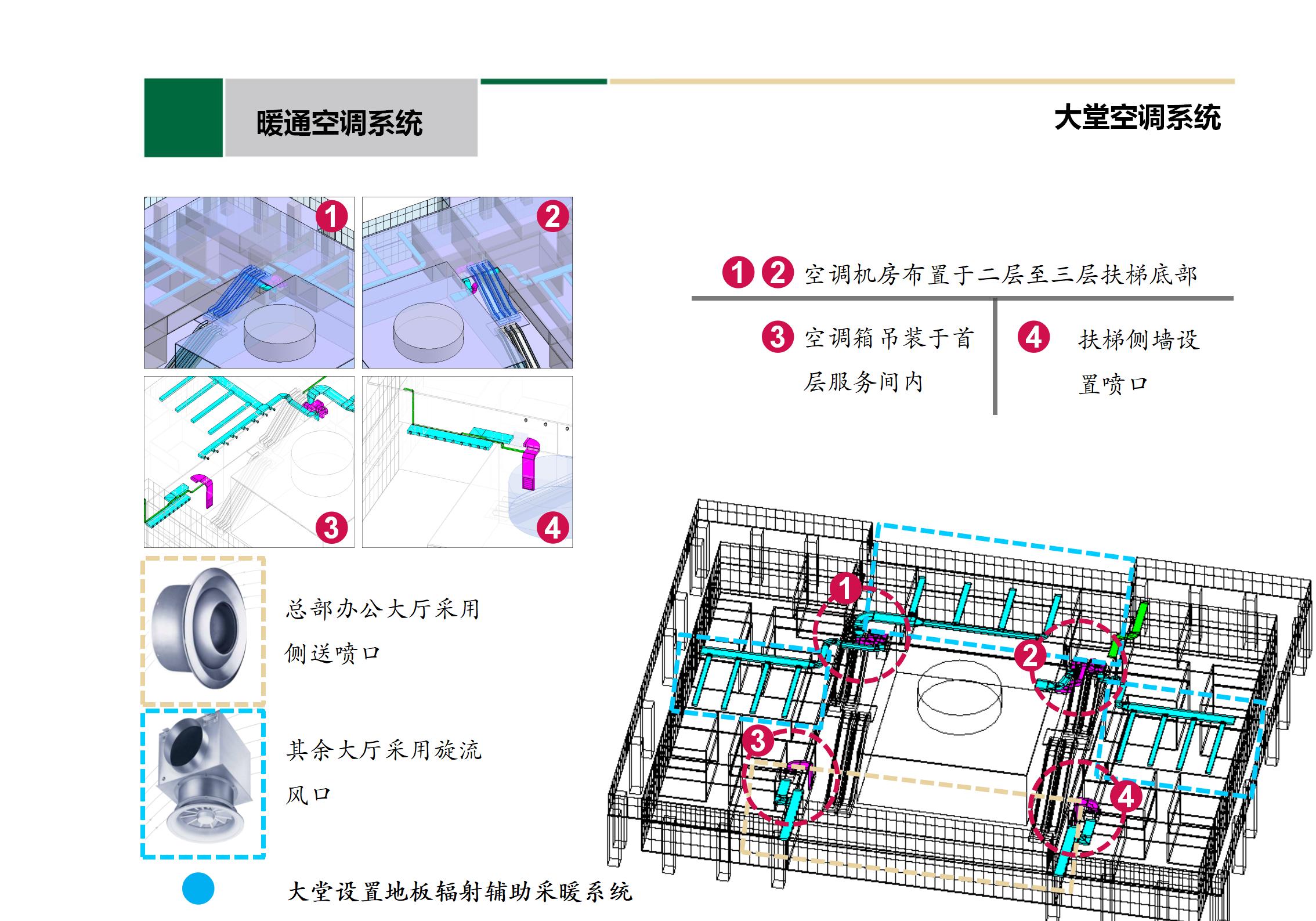 中建机电专业方案设计PPT汇报插图(22)