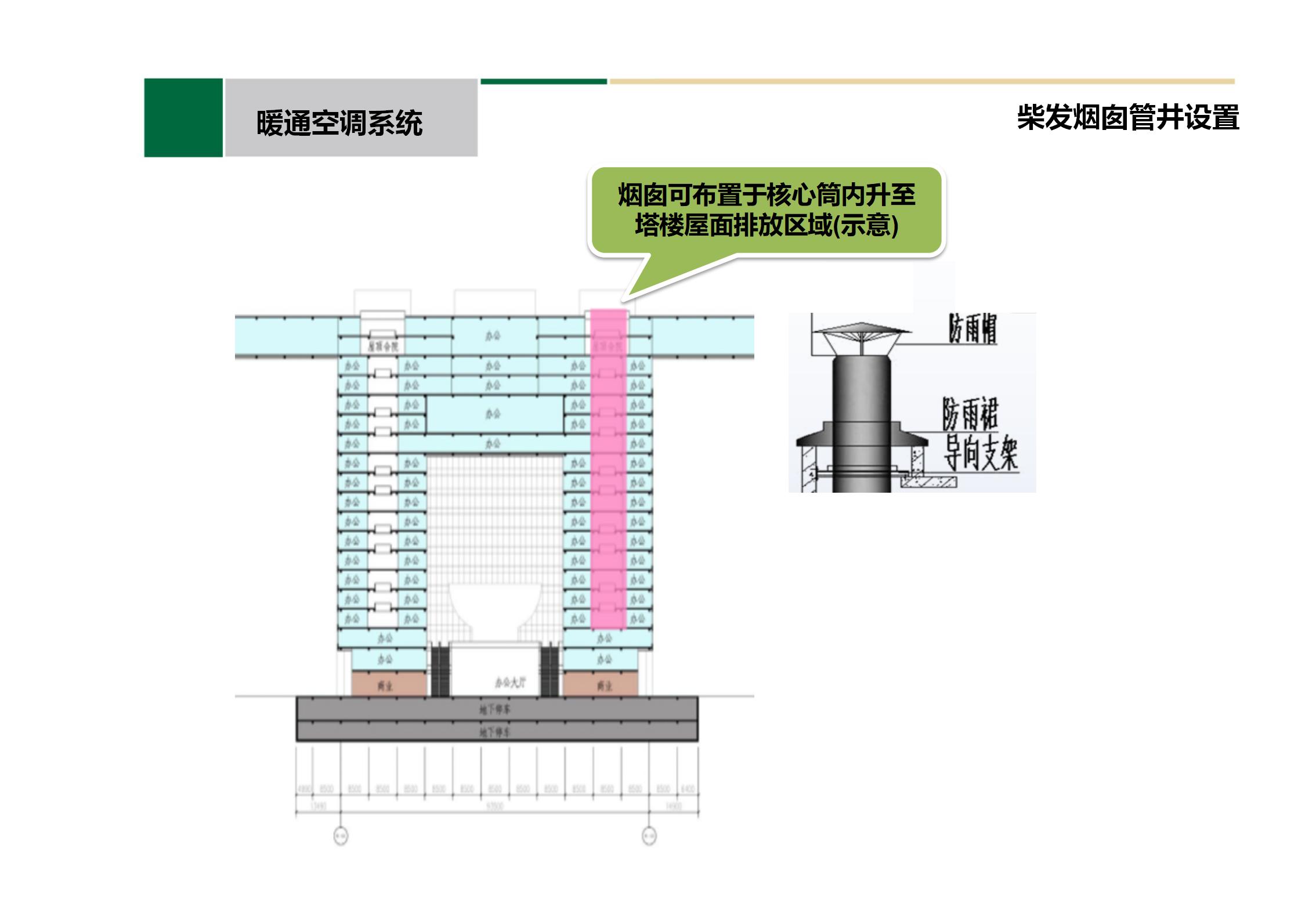 中建机电专业方案设计PPT汇报插图(29)