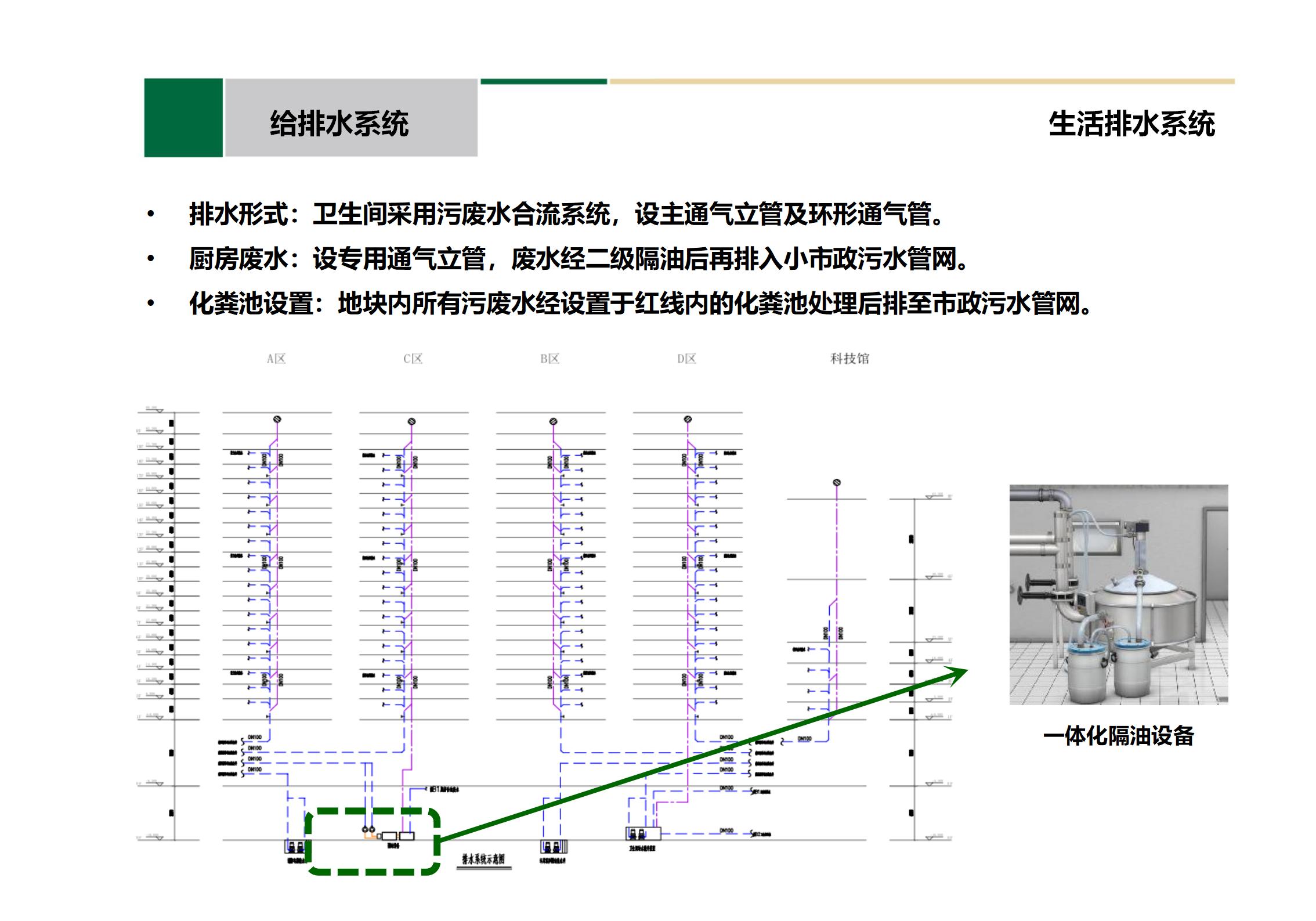 中建机电专业方案设计PPT汇报插图(36)