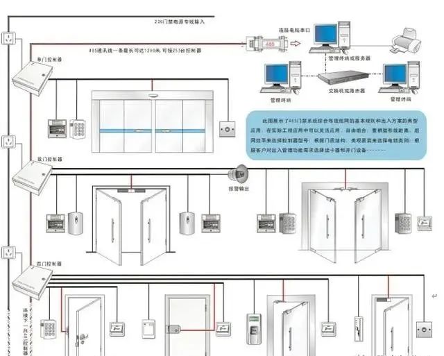 门禁控制系统接线原理图，如何安装布线？插图(11)