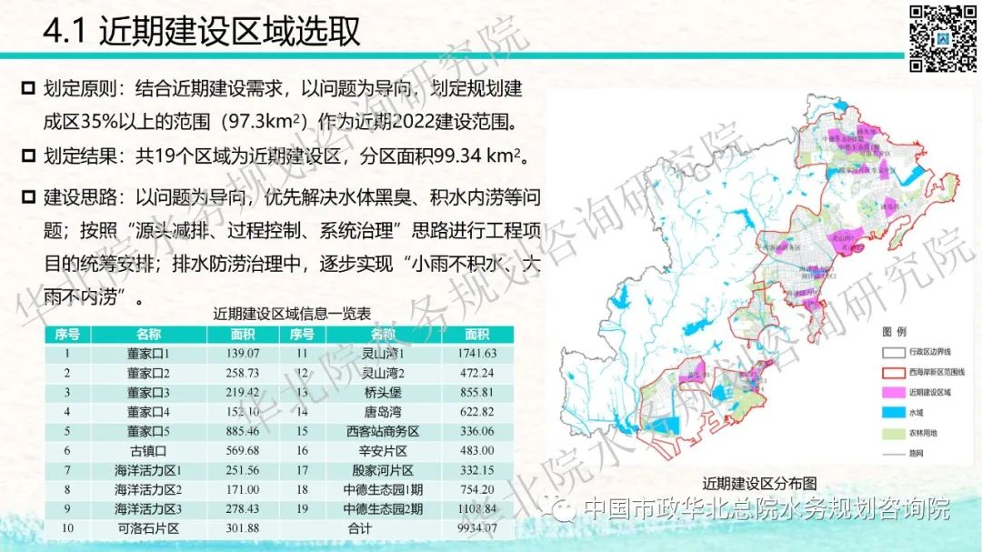 青岛西海岸新区海绵城市详细规划和系统化方案技术交流分享插图(82)