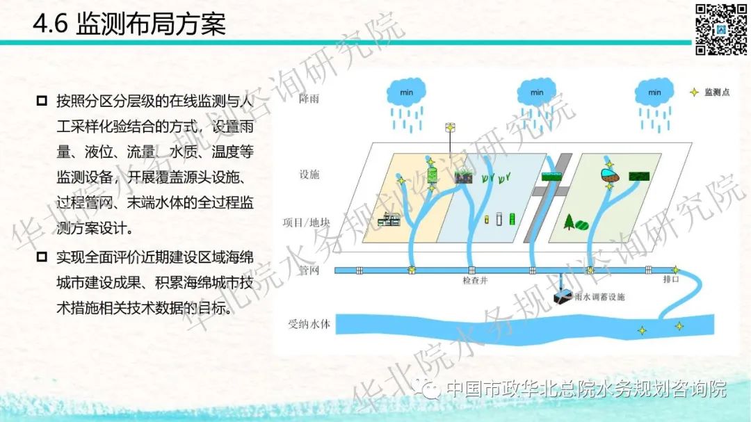 青岛西海岸新区海绵城市详细规划和系统化方案技术交流分享插图(90)