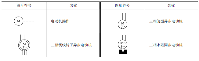 电气电路的图形符号，不怕看不懂电路图啦~插图(11)