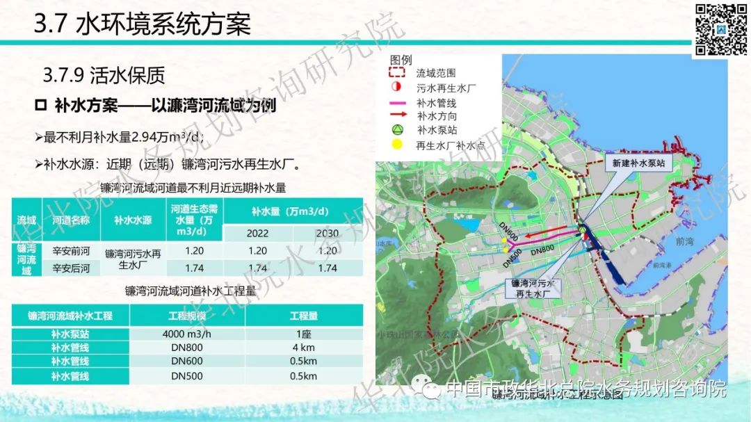 青岛西海岸新区海绵城市详细规划和系统化方案技术交流分享插图(69)