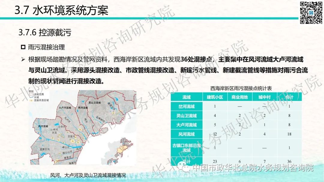 青岛西海岸新区海绵城市详细规划和系统化方案技术交流分享插图(58)