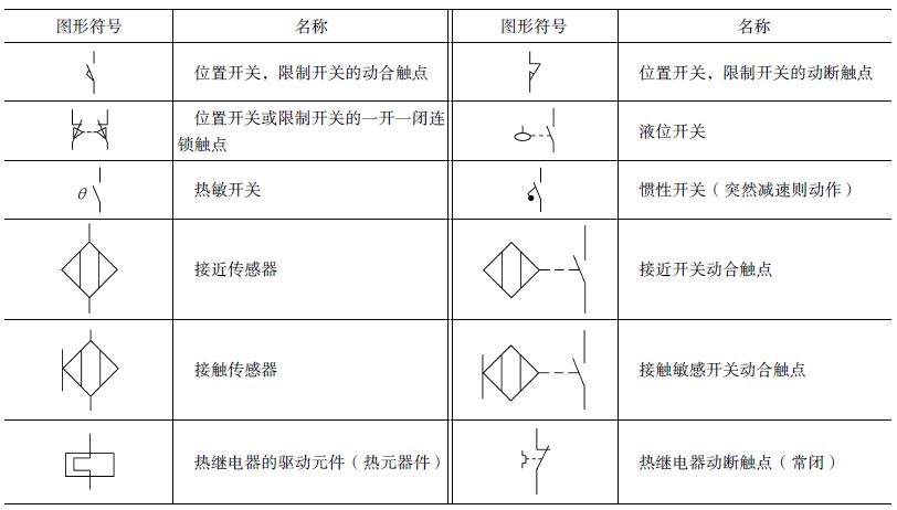 电气电路的图形符号，不怕看不懂电路图啦~插图(8)