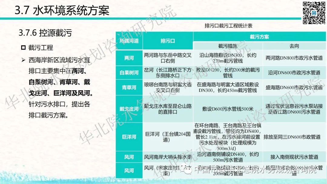 青岛西海岸新区海绵城市详细规划和系统化方案技术交流分享插图(59)