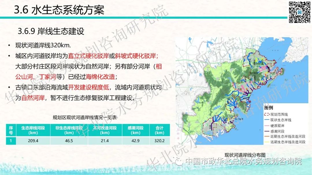 青岛西海岸新区海绵城市详细规划和系统化方案技术交流分享插图(46)