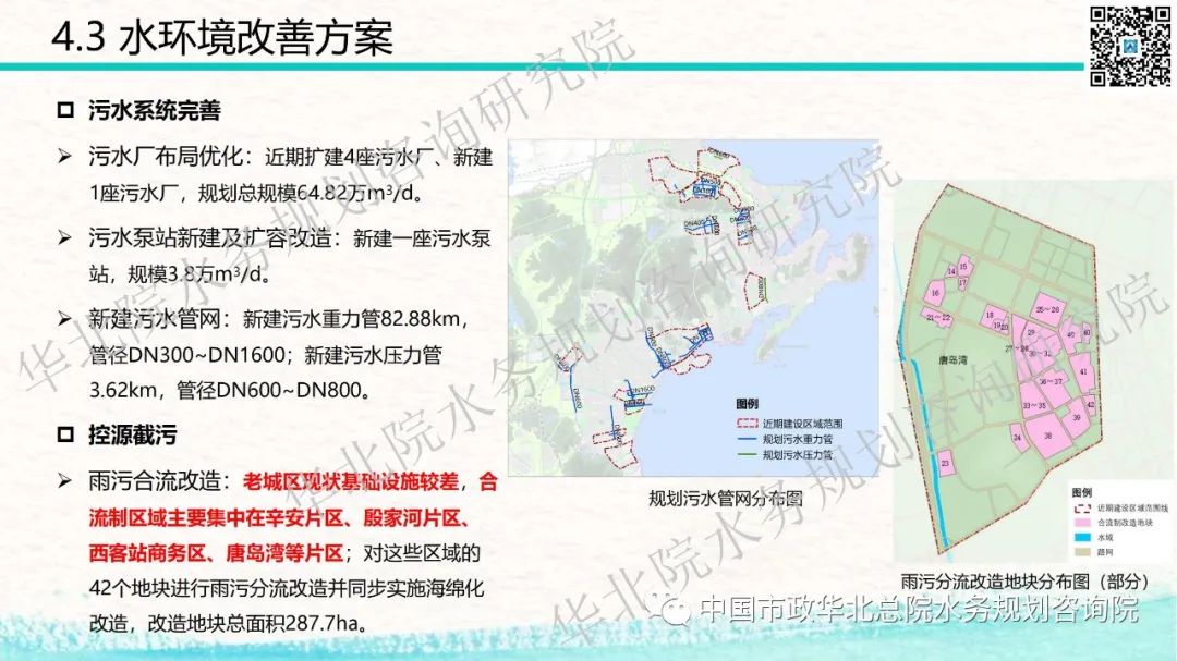 青岛西海岸新区海绵城市详细规划和系统化方案技术交流分享插图(85)