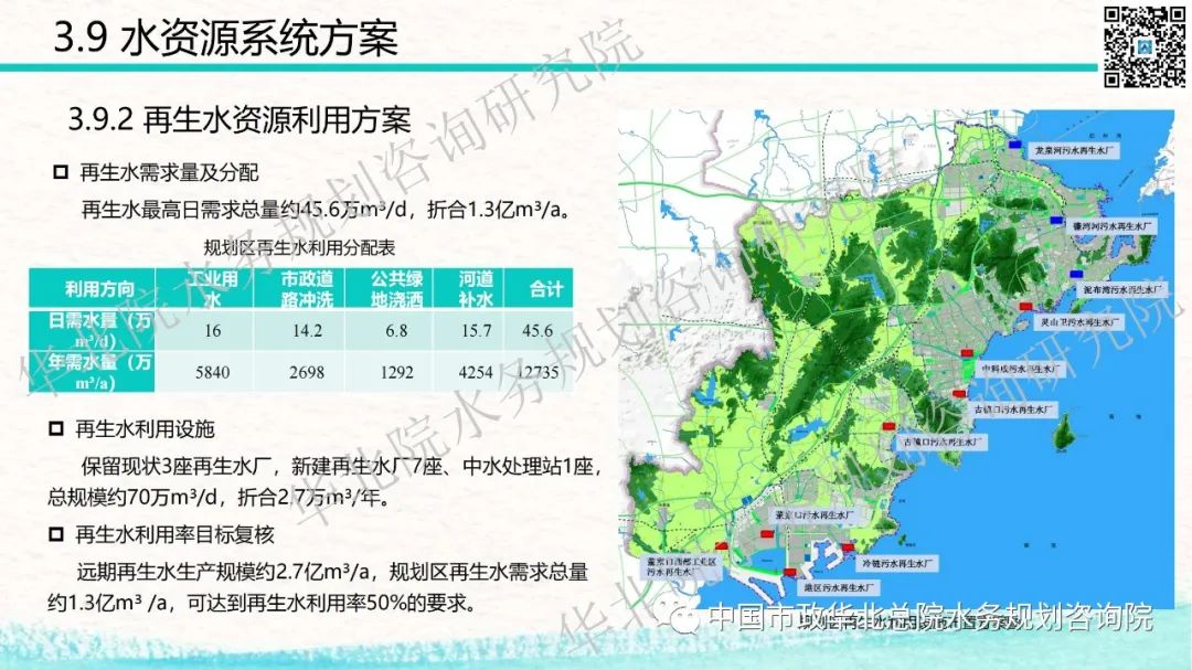 青岛西海岸新区海绵城市详细规划和系统化方案技术交流分享插图(79)