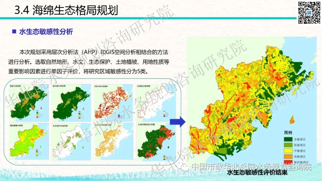 青岛西海岸新区海绵城市详细规划和系统化方案技术交流分享插图(28)