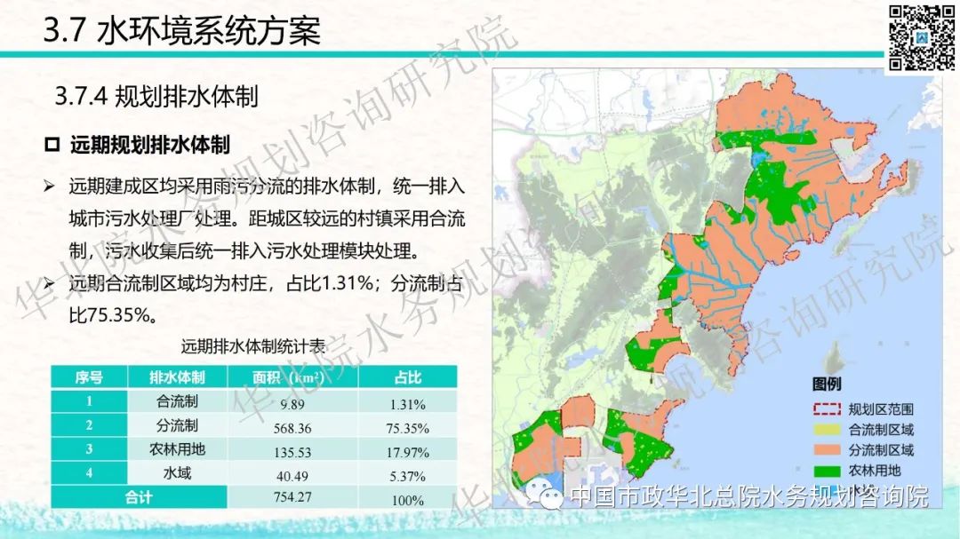 青岛西海岸新区海绵城市详细规划和系统化方案技术交流分享插图(52)