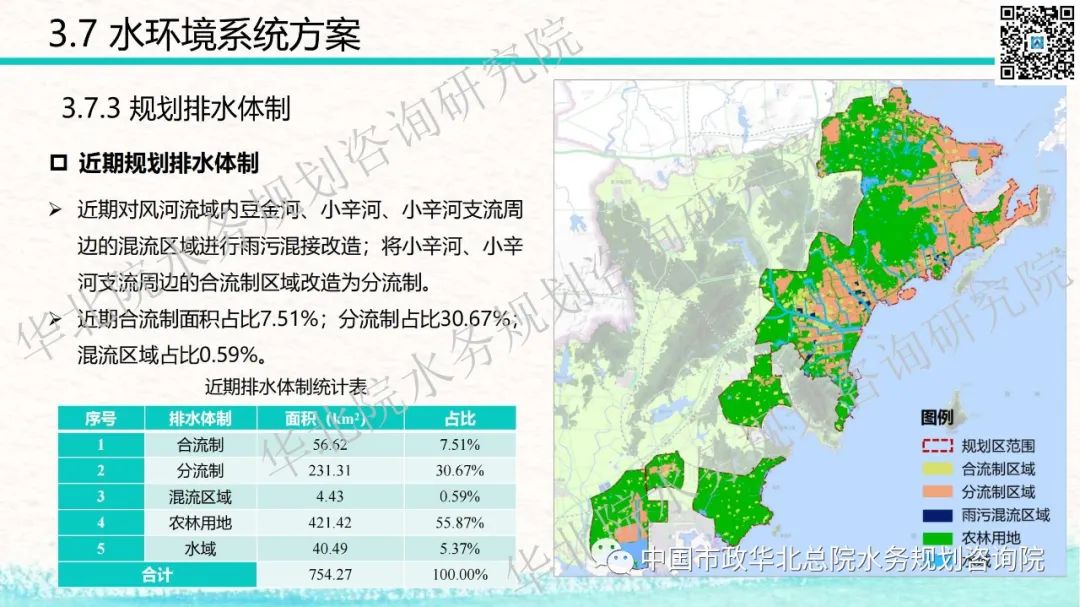 青岛西海岸新区海绵城市详细规划和系统化方案技术交流分享插图(51)