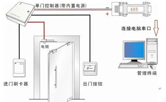 门禁控制系统接线原理图，如何安装布线？插图(10)