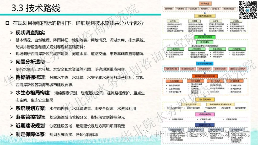 青岛西海岸新区海绵城市详细规划和系统化方案技术交流分享插图(27)