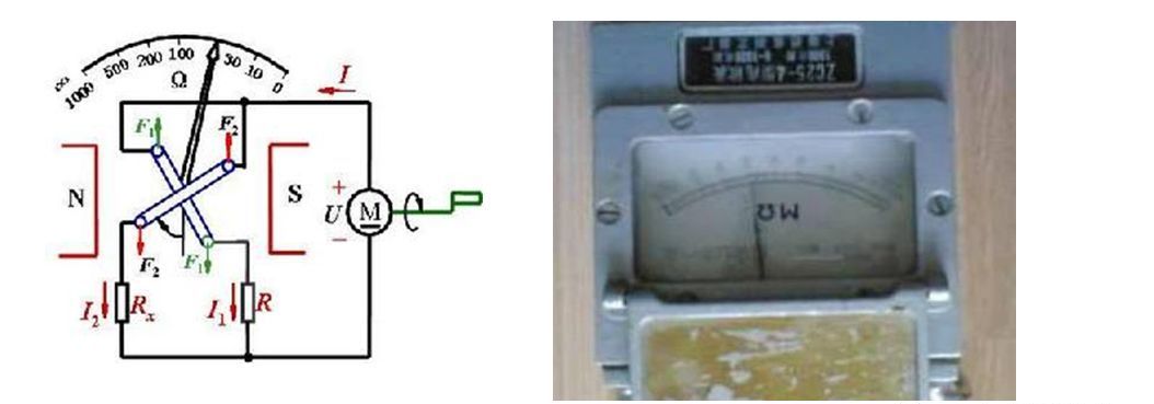 摇表，作为电工的你会使用吗？附摇表使用方法图解插图(5)