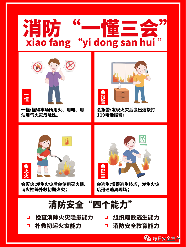 消防安全宣传的“四懂三会”和“一懂三会”哪一个才是正确的？插图(1)