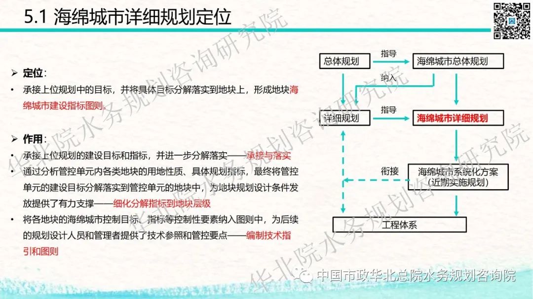 青岛西海岸新区海绵城市详细规划和系统化方案技术交流分享插图(93)