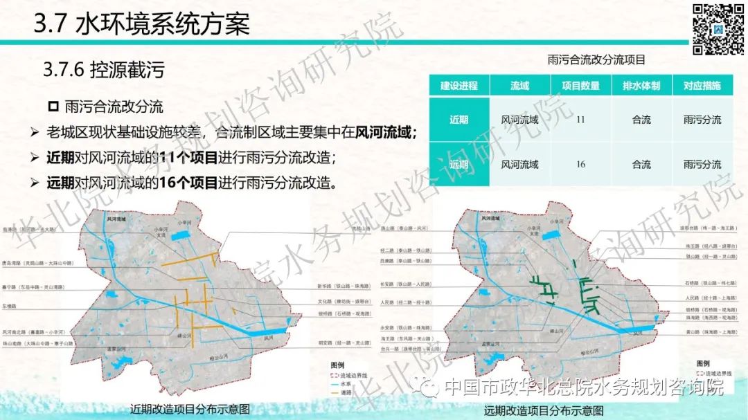 青岛西海岸新区海绵城市详细规划和系统化方案技术交流分享插图(57)