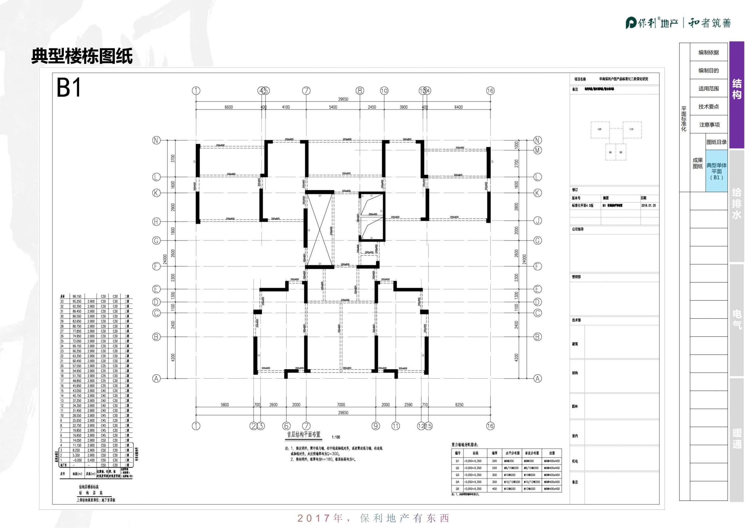 知名地产|华南高层住宅标准化-结构机电篇插图(7)
