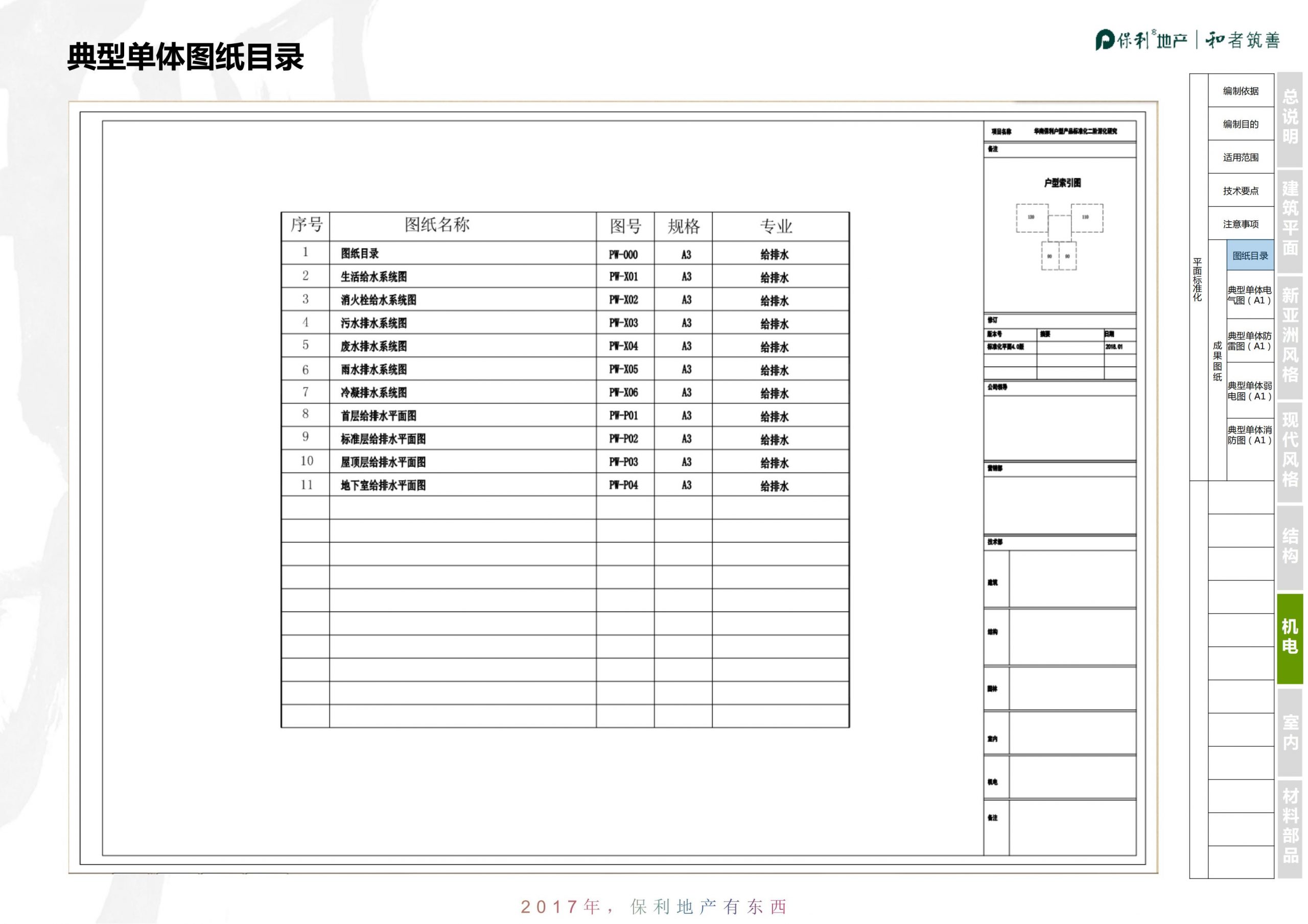 知名地产|华南高层住宅标准化-结构机电篇插图(16)