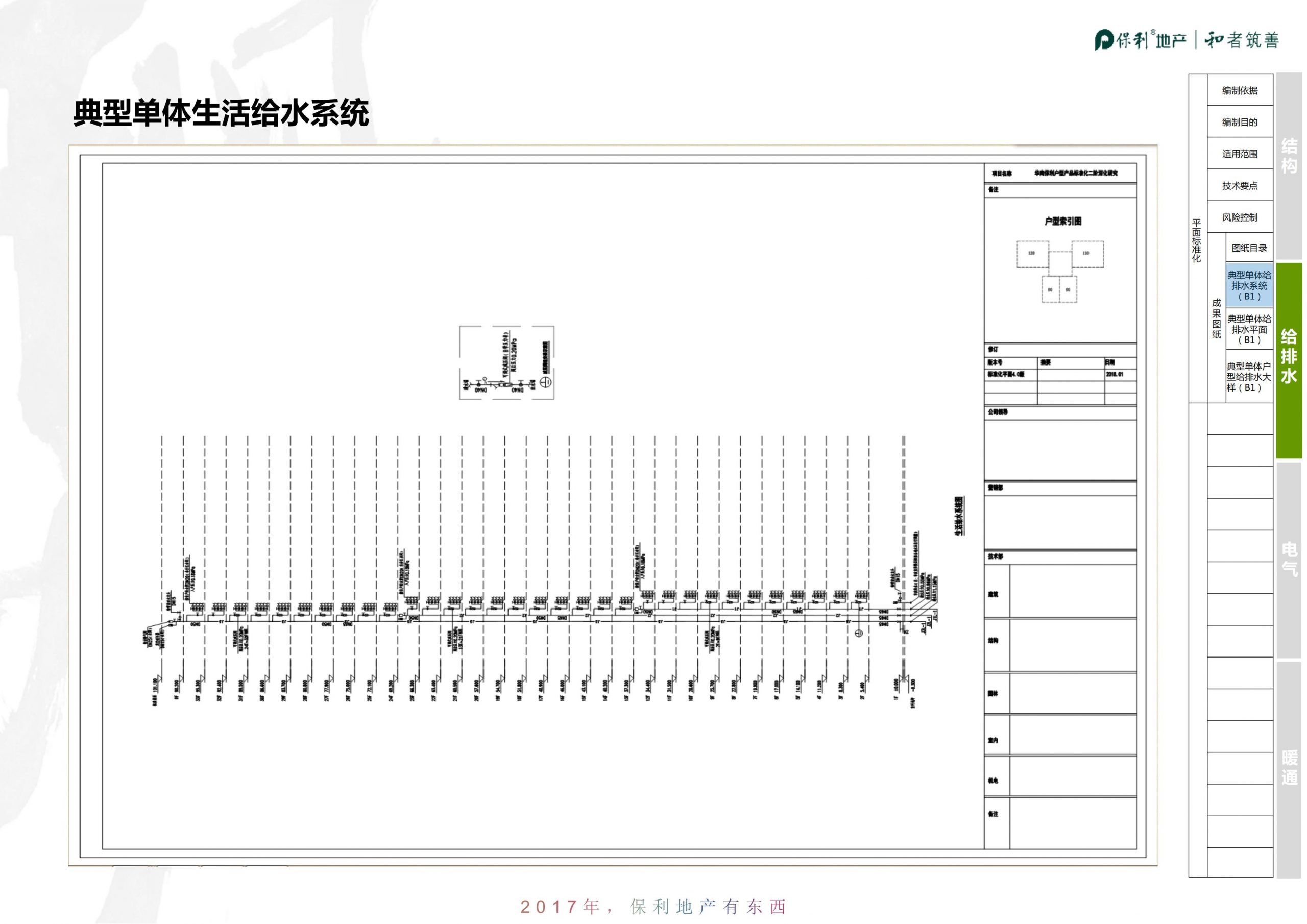 知名地产|华南高层住宅标准化-结构机电篇插图(17)