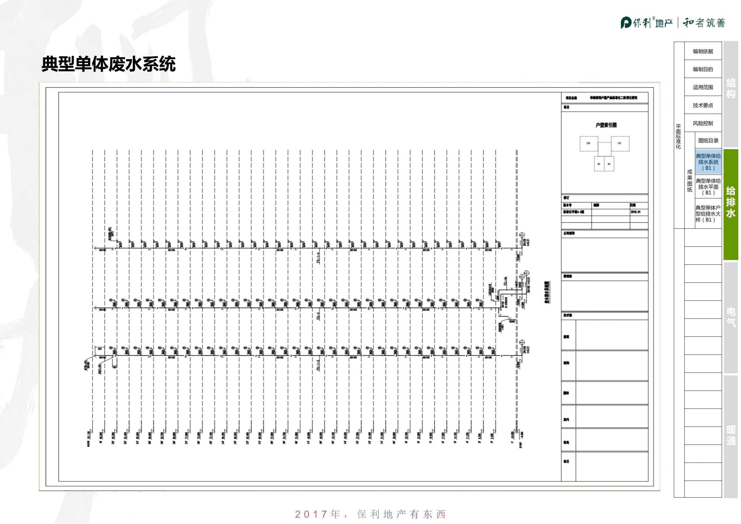 知名地产|华南高层住宅标准化-结构机电篇插图(20)