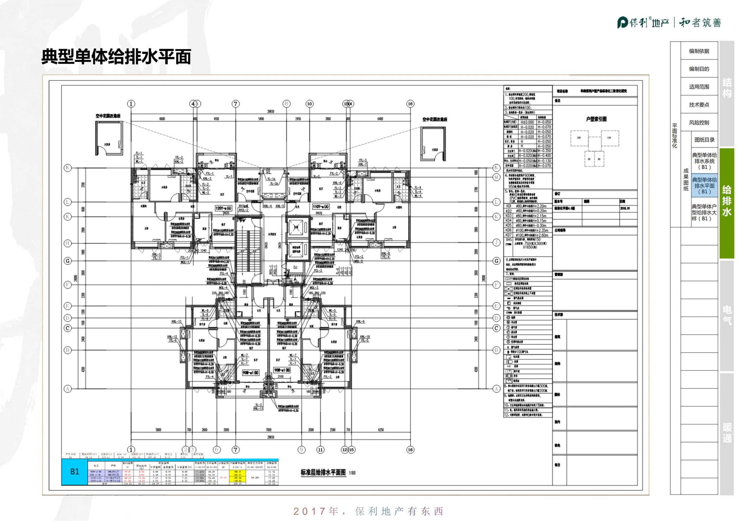 知名地产|华南高层住宅标准化-结构机电篇插图(24)