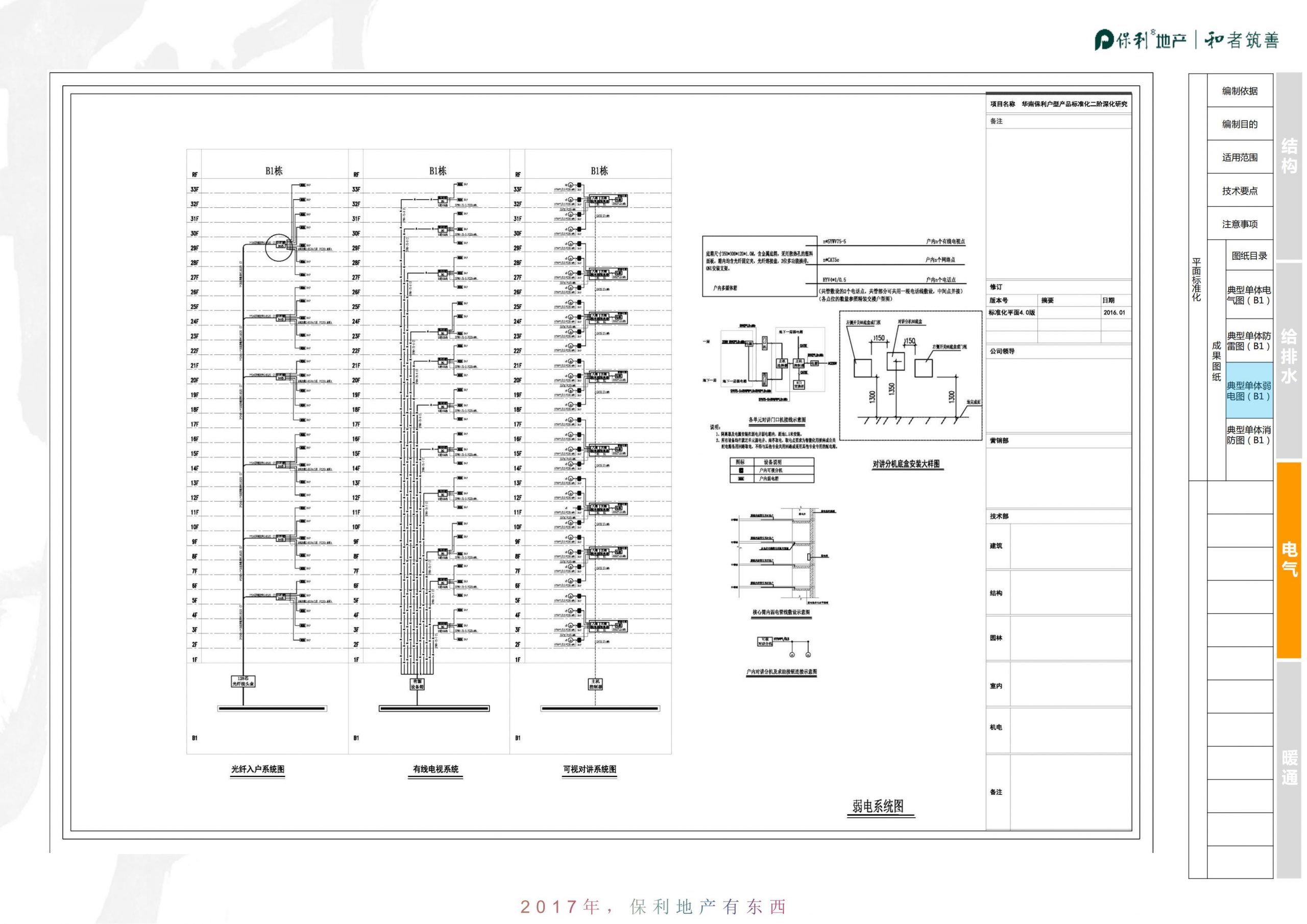 知名地产|华南高层住宅标准化-结构机电篇插图(37)
