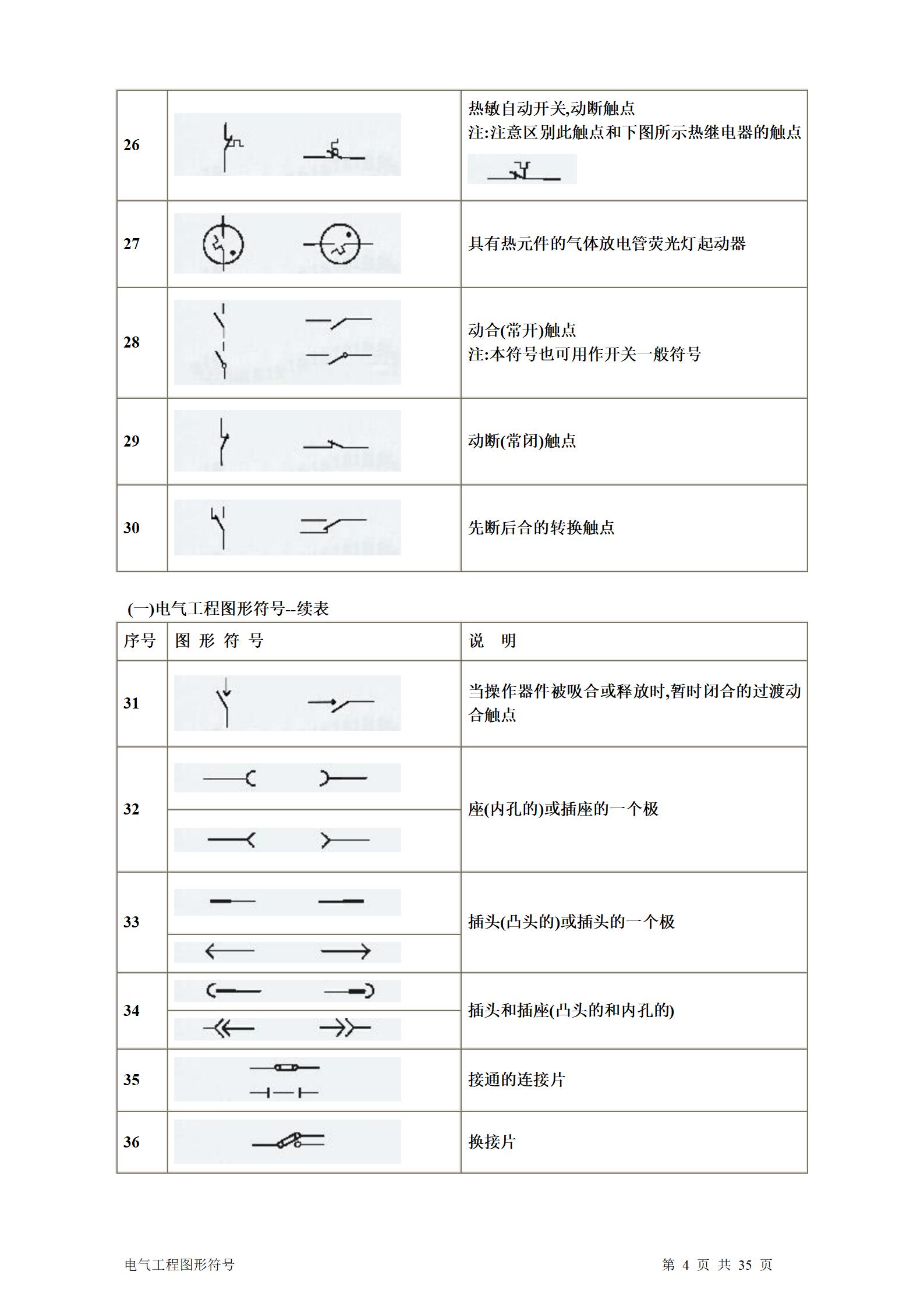 建筑电气、水暖、通风工程图形符号大全word版插图(4)